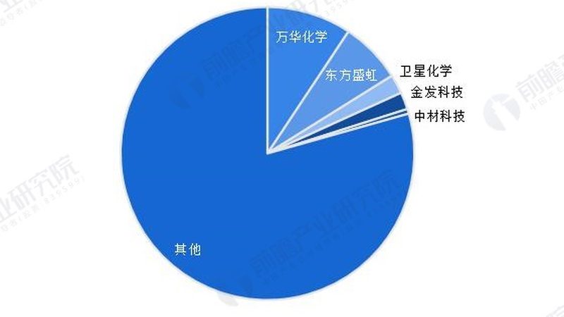 催化剂与助剂哪个更环保？——环保性能对比分析